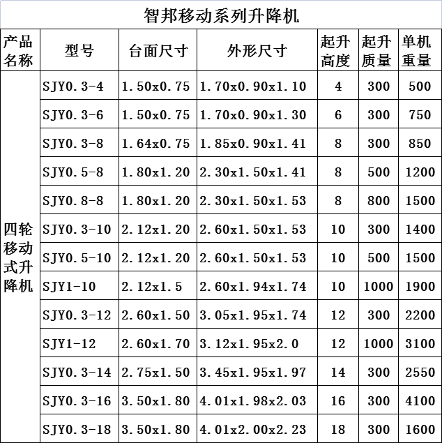 四輪移動(dòng)式升降機(jī)系列基本尺寸。